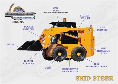 case skid steer ride control|case skid steer manual controls.